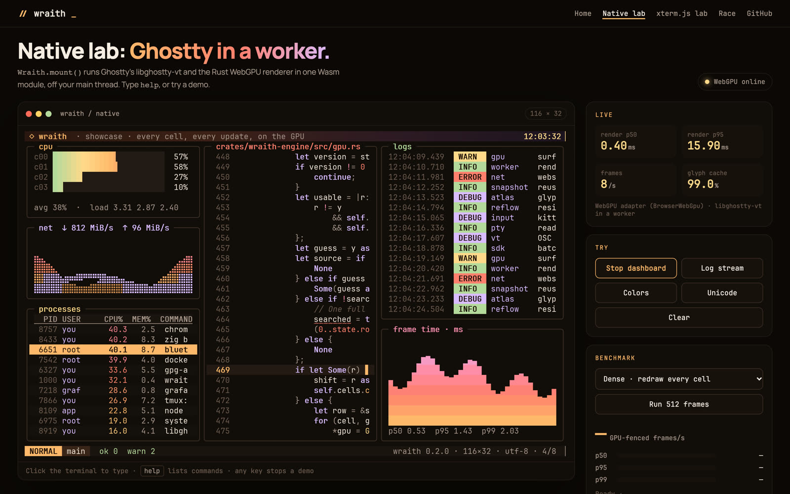 The native lab: a live dashboard in Wraith beside stats, demos and a benchmark.